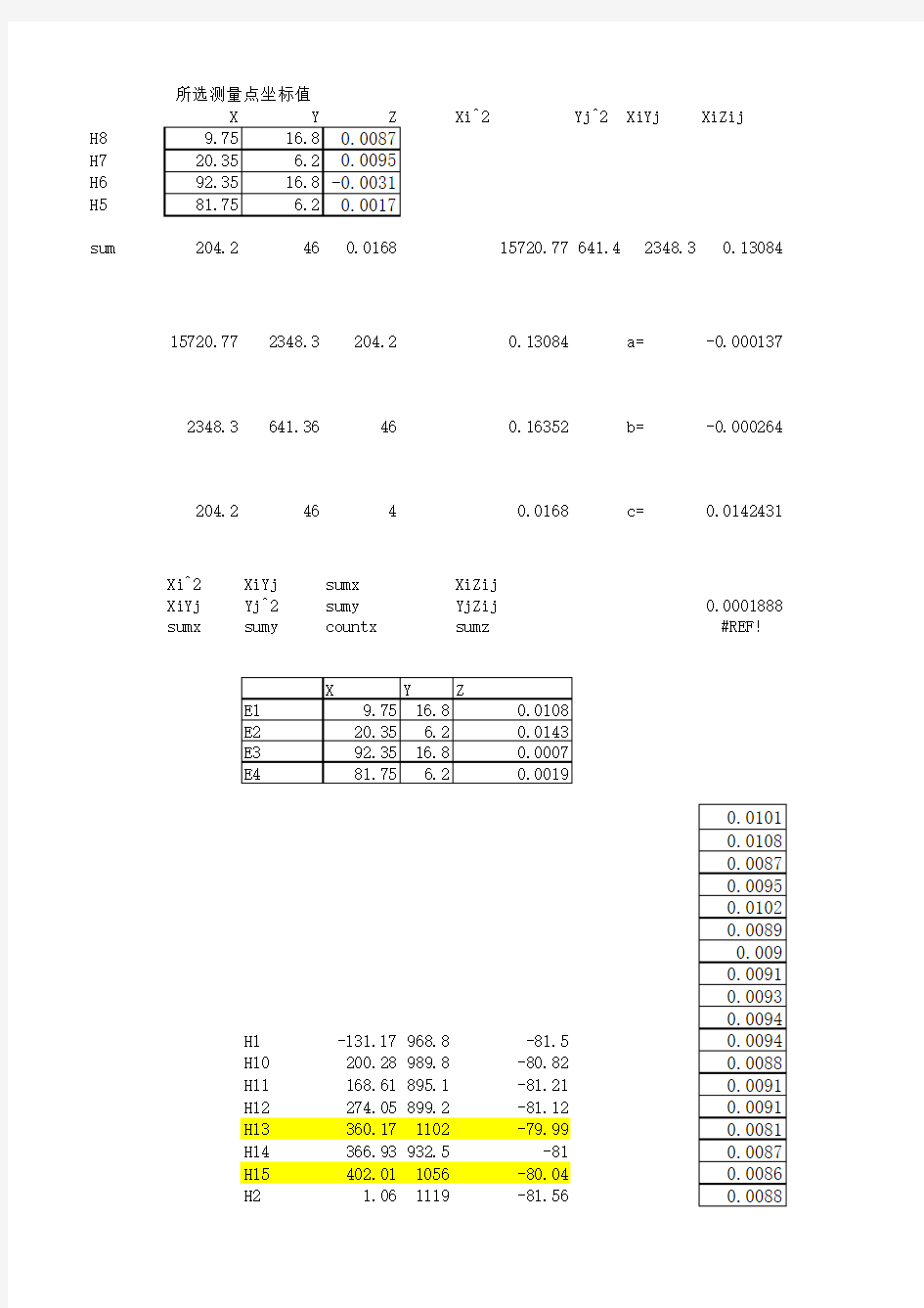 excel最小二乘法计算平面度工式分析