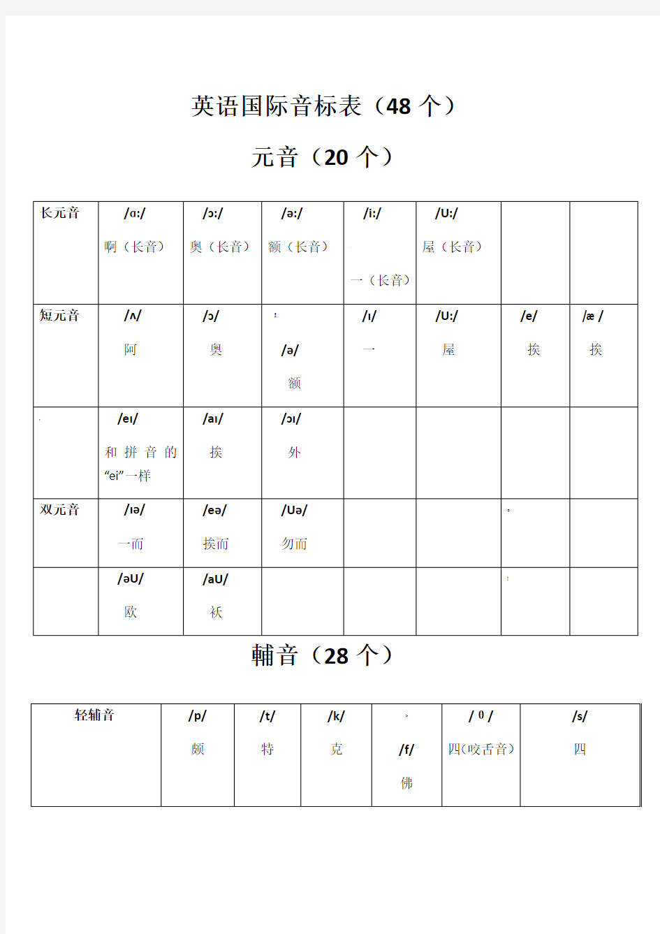 英语音标表及字母组合对照表