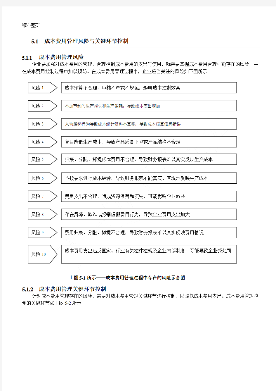 成本费用管理与操作规范控制