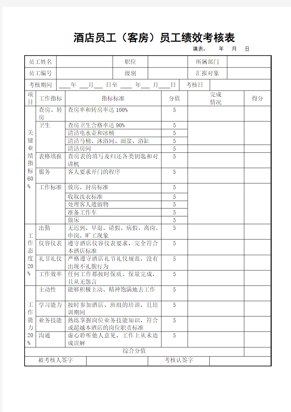 酒店客房员工绩效考核表