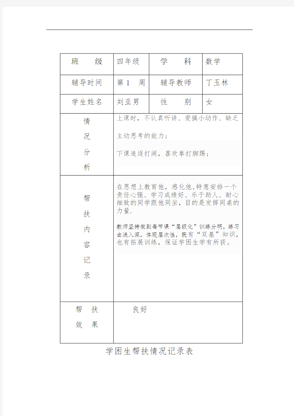 学困生帮扶情况记录表