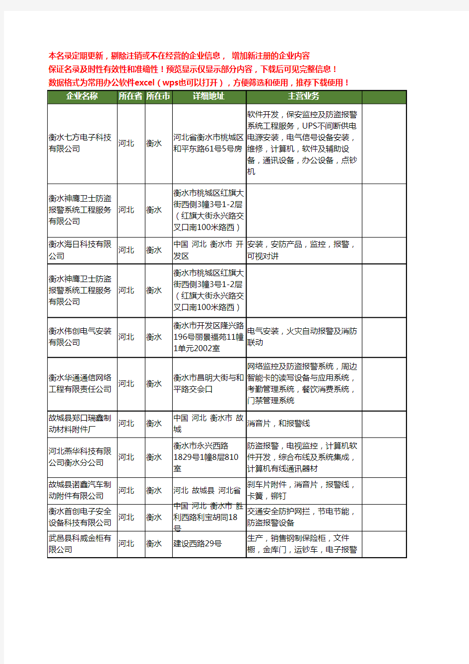新版河北省衡水报警工商企业公司商家名录名单联系方式大全25家