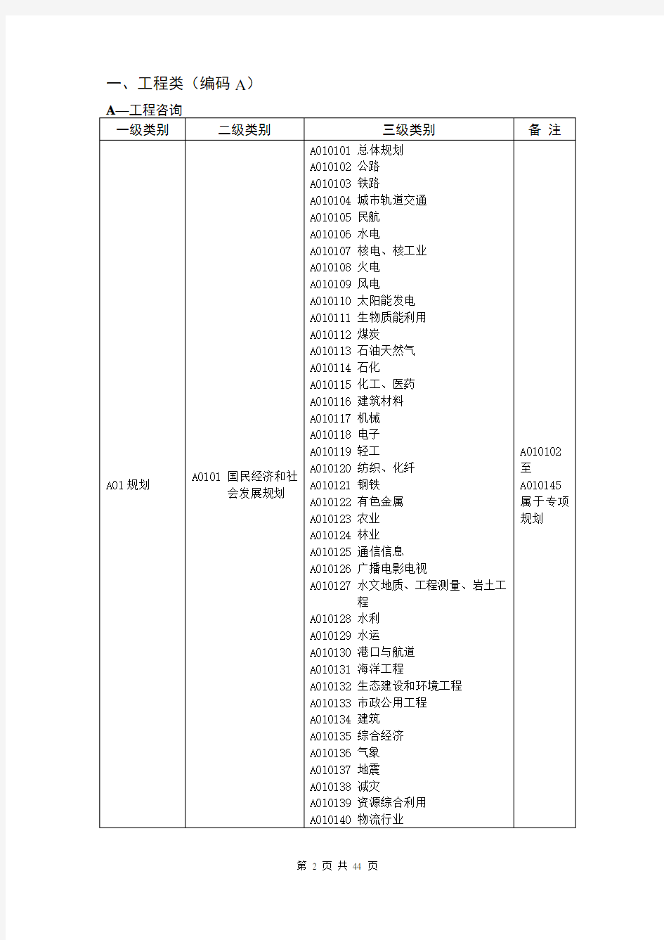 评标专家专业分类标准