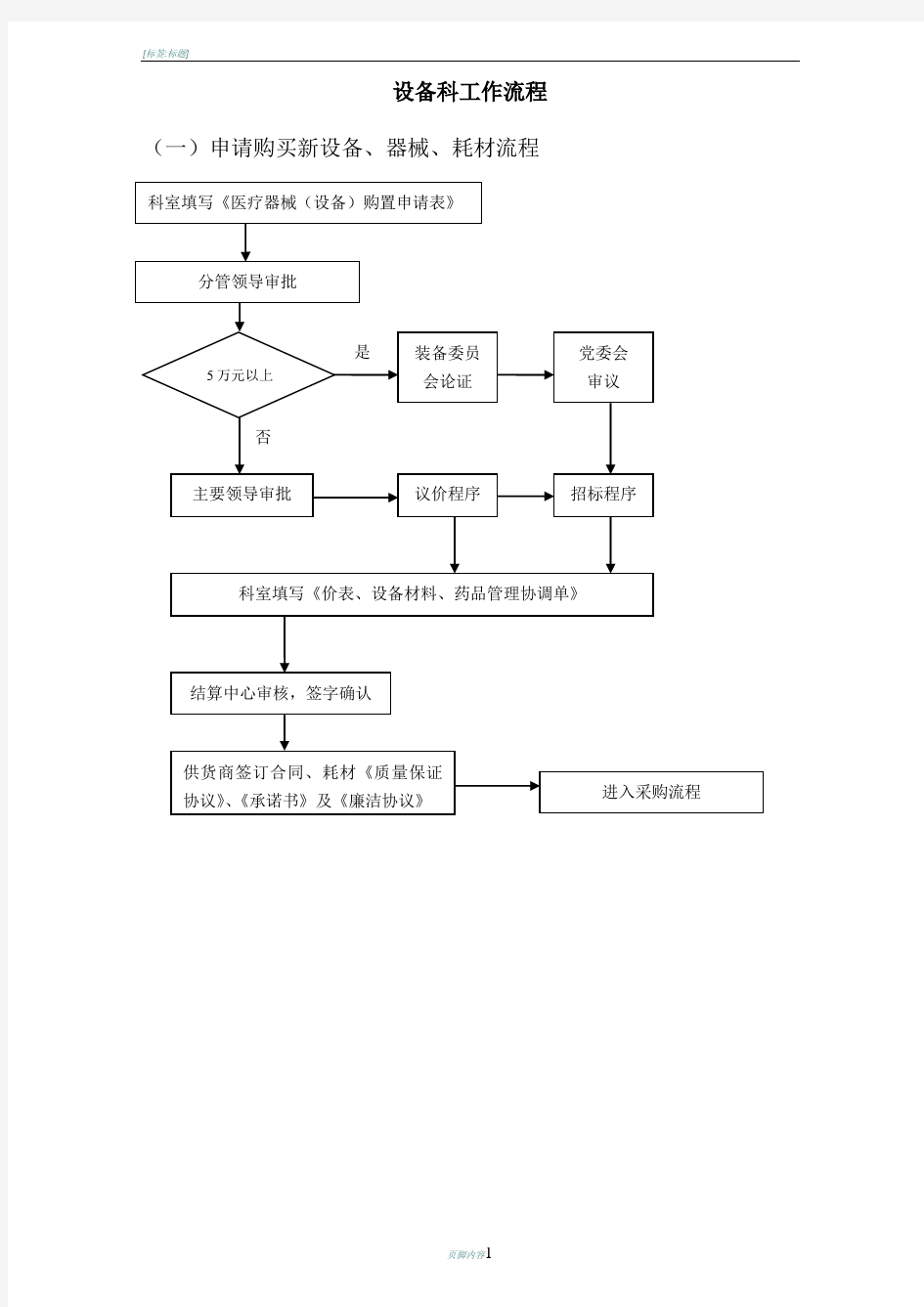 医院设备科工作流程(流程图)