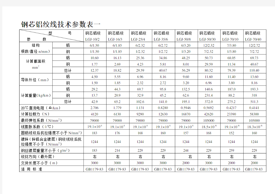 钢芯铝绞线参数