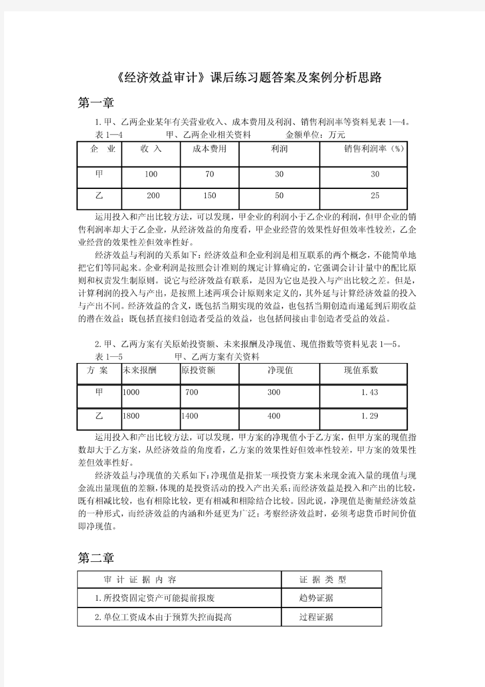 经济效益审计课后习题答案作者王学龙5654-0642-3《经济效益审计》课后练习题答案.