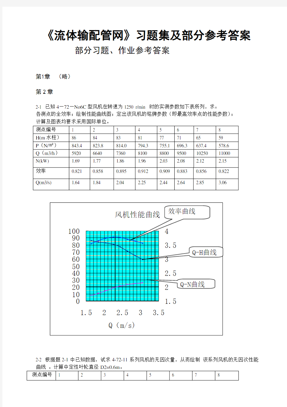 流体输配管网习题答案