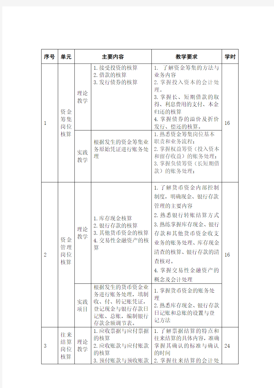 财务会计课程标准