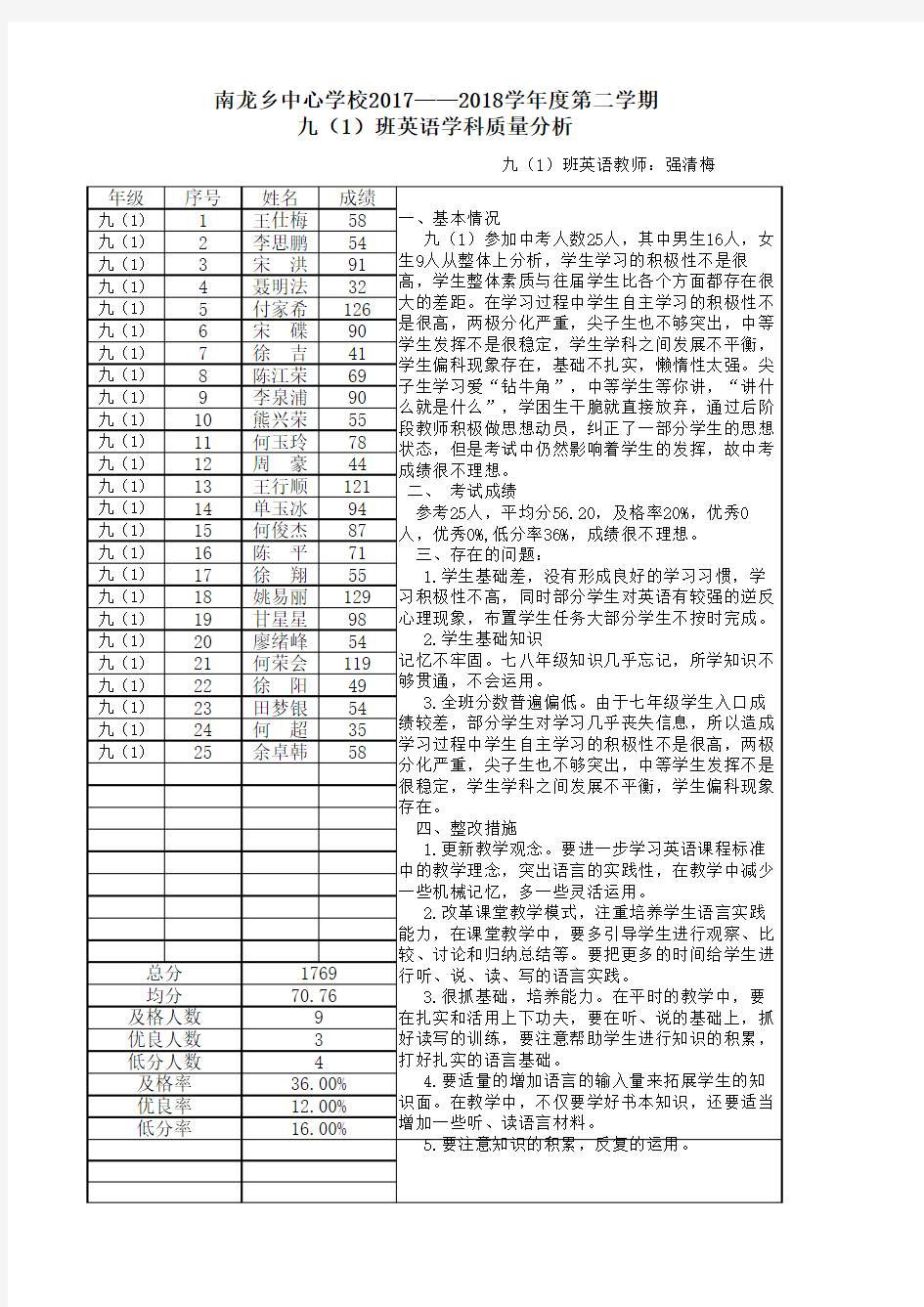 九年级英语教学质量分析