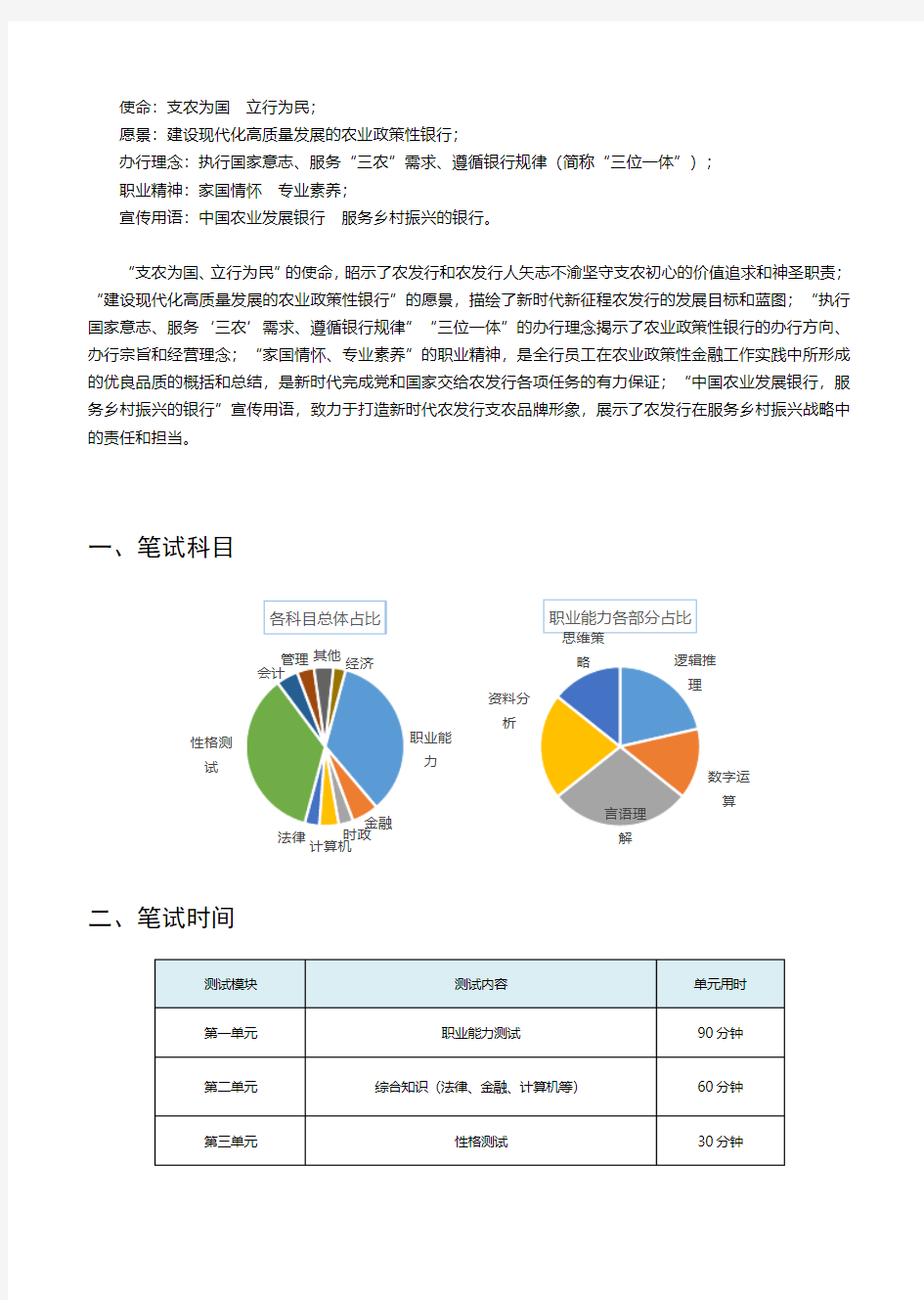 2019年-2020年中国农业发展银行校园招聘历年笔试真题及考查知识点简析