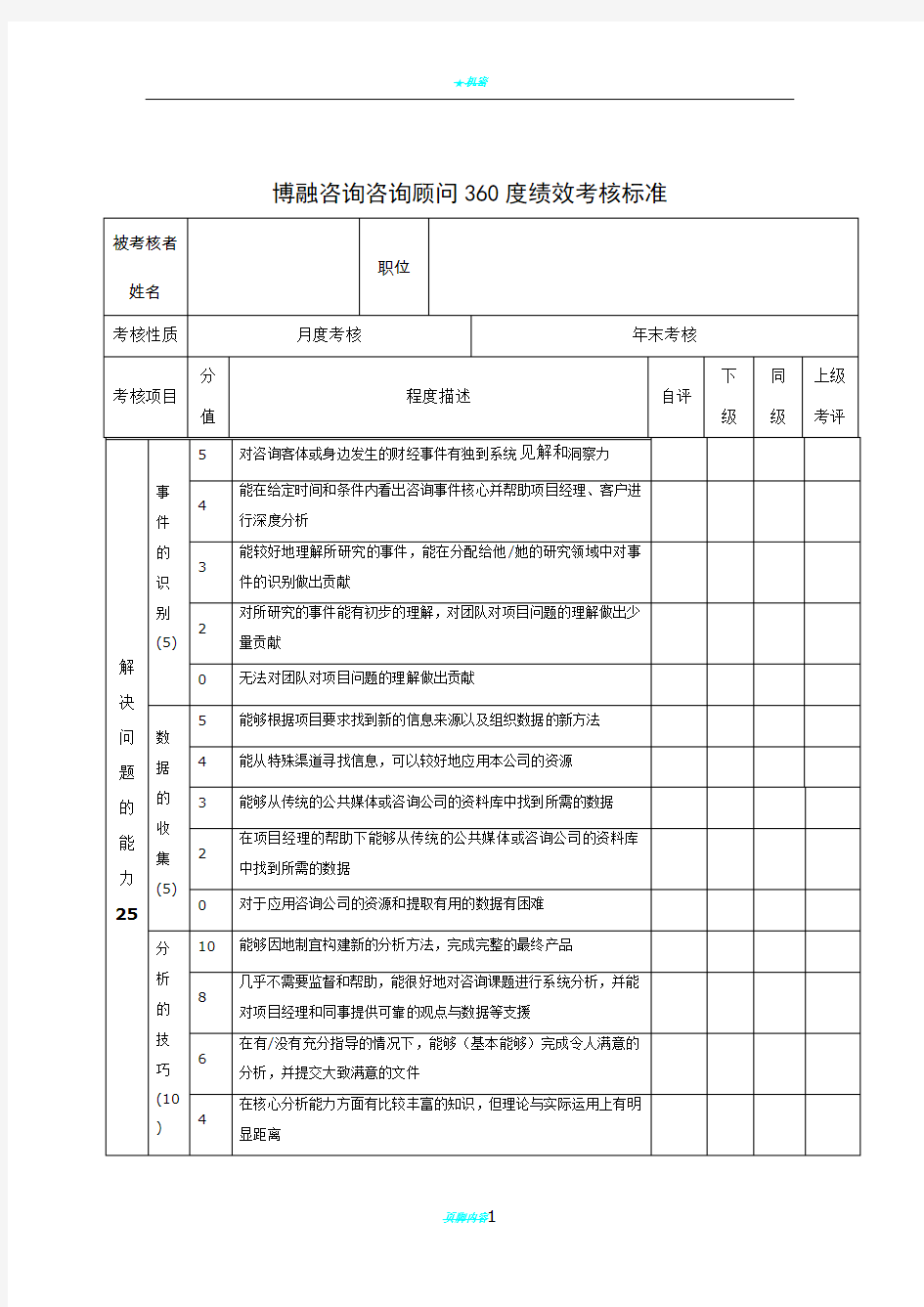 咨询顾问360度绩效考核表新