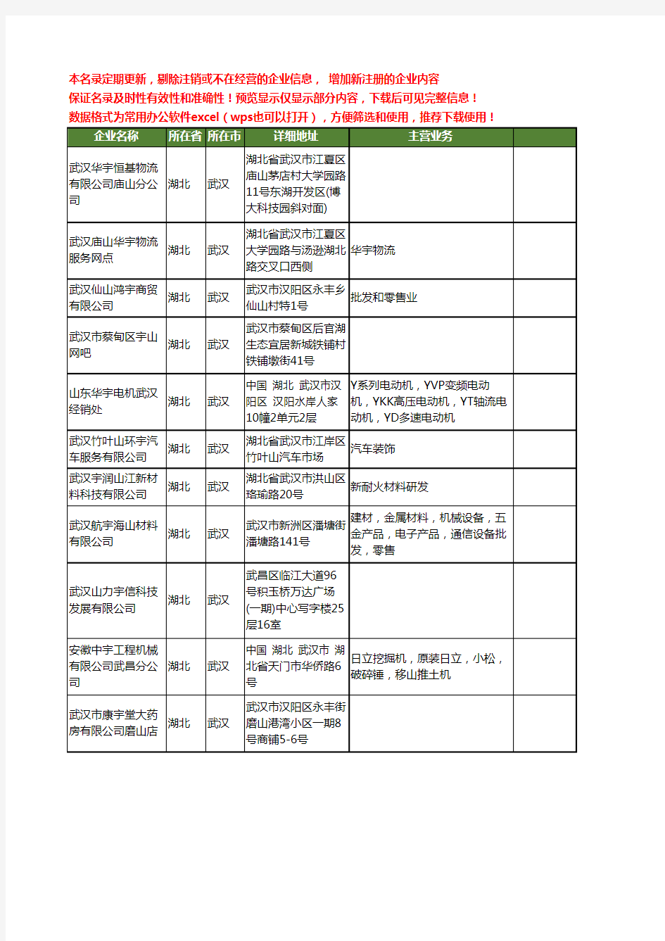 新版湖北省武汉山宇工商企业公司商家名录名单联系方式大全11家