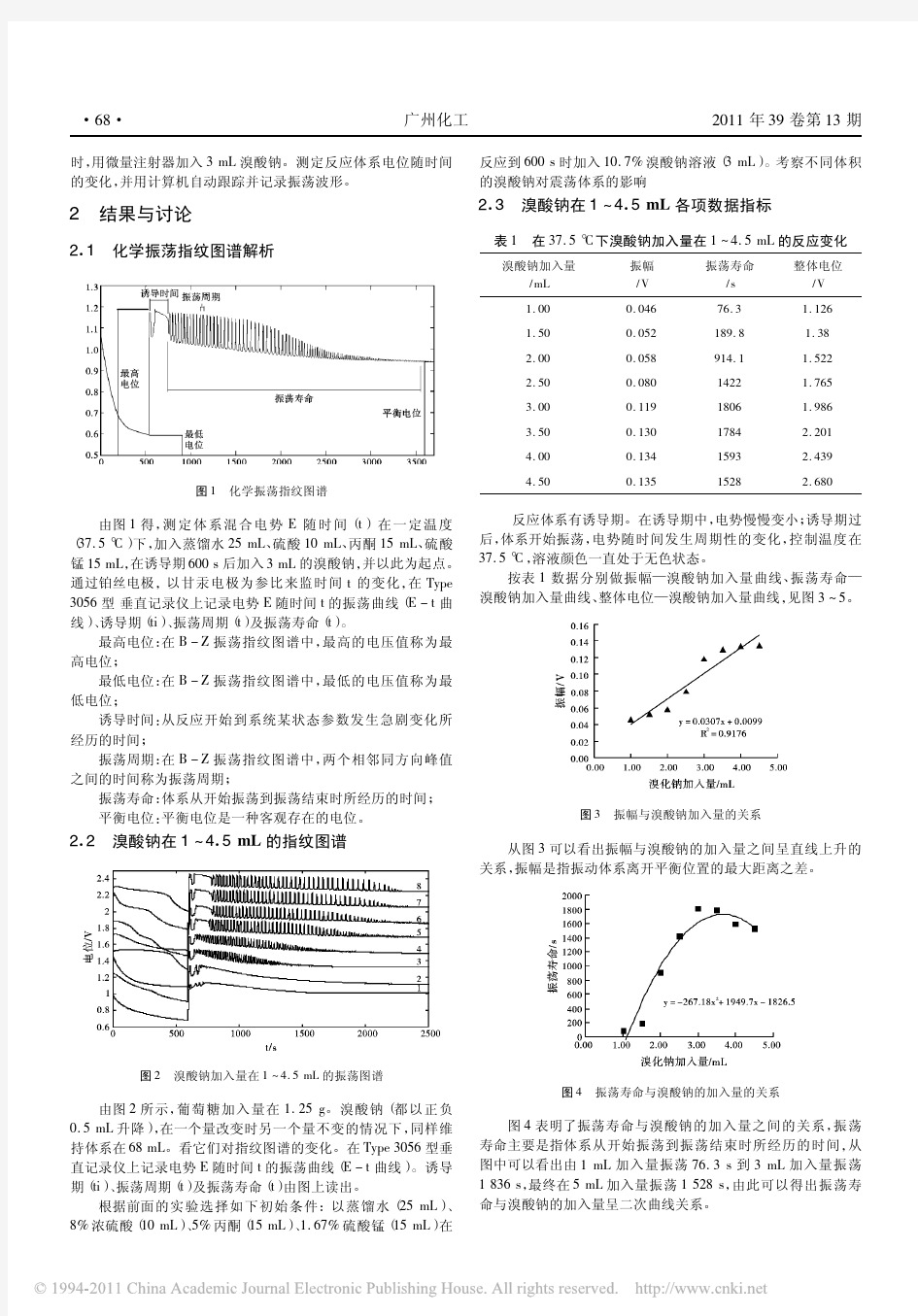 化学振荡反应过程及机理研究