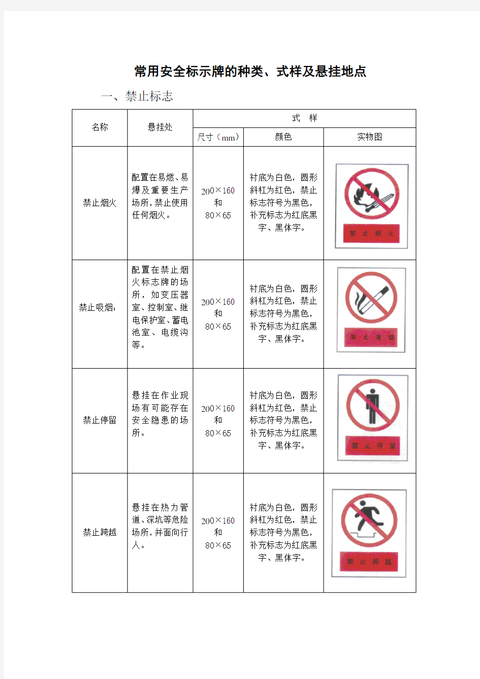 常用安全标示牌的种类式样悬挂地点