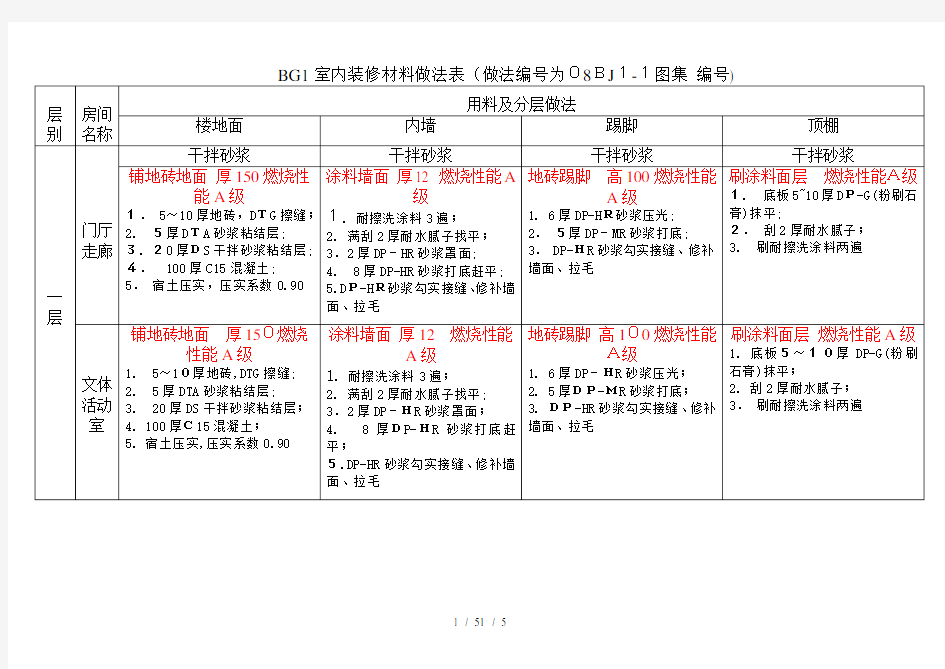 BG室内装修材料做法表(