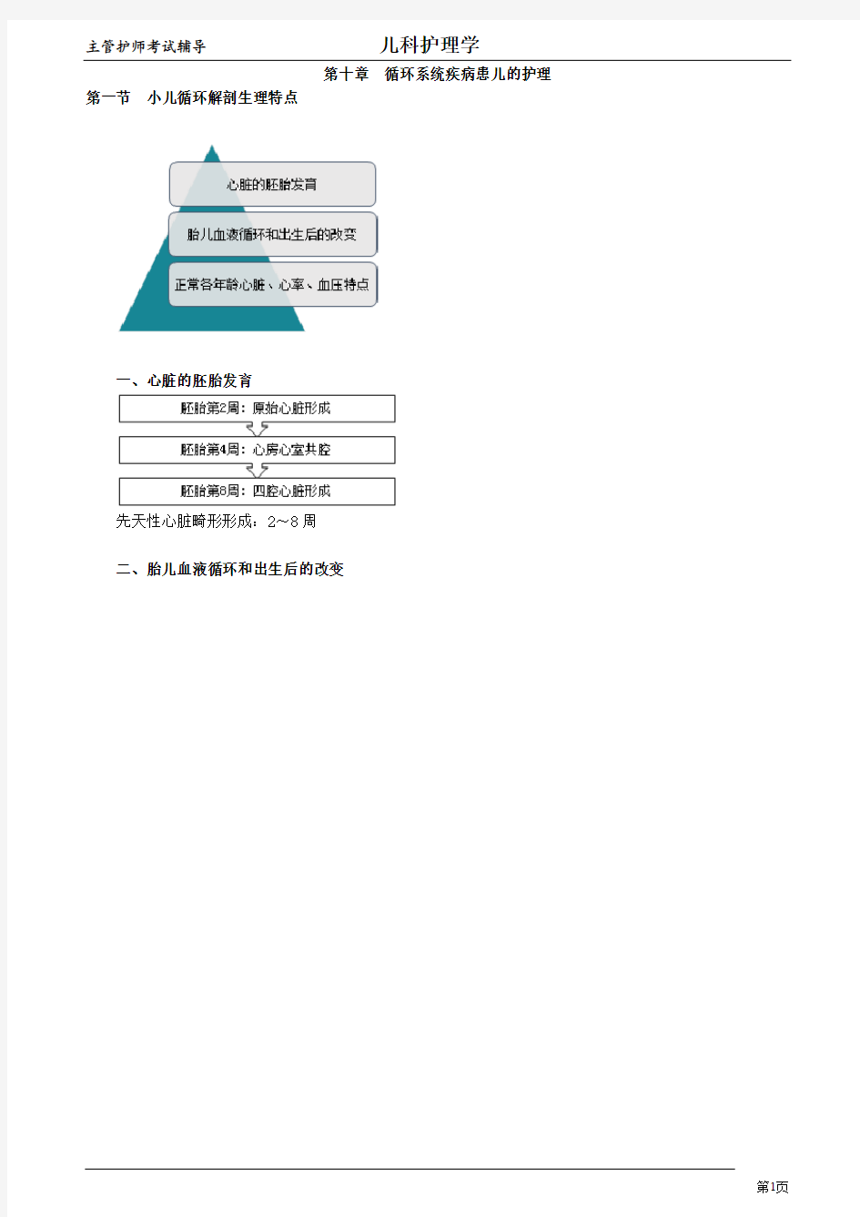 初级护师考试辅导 第10章 循环系统疾病患儿的护理(讲义)