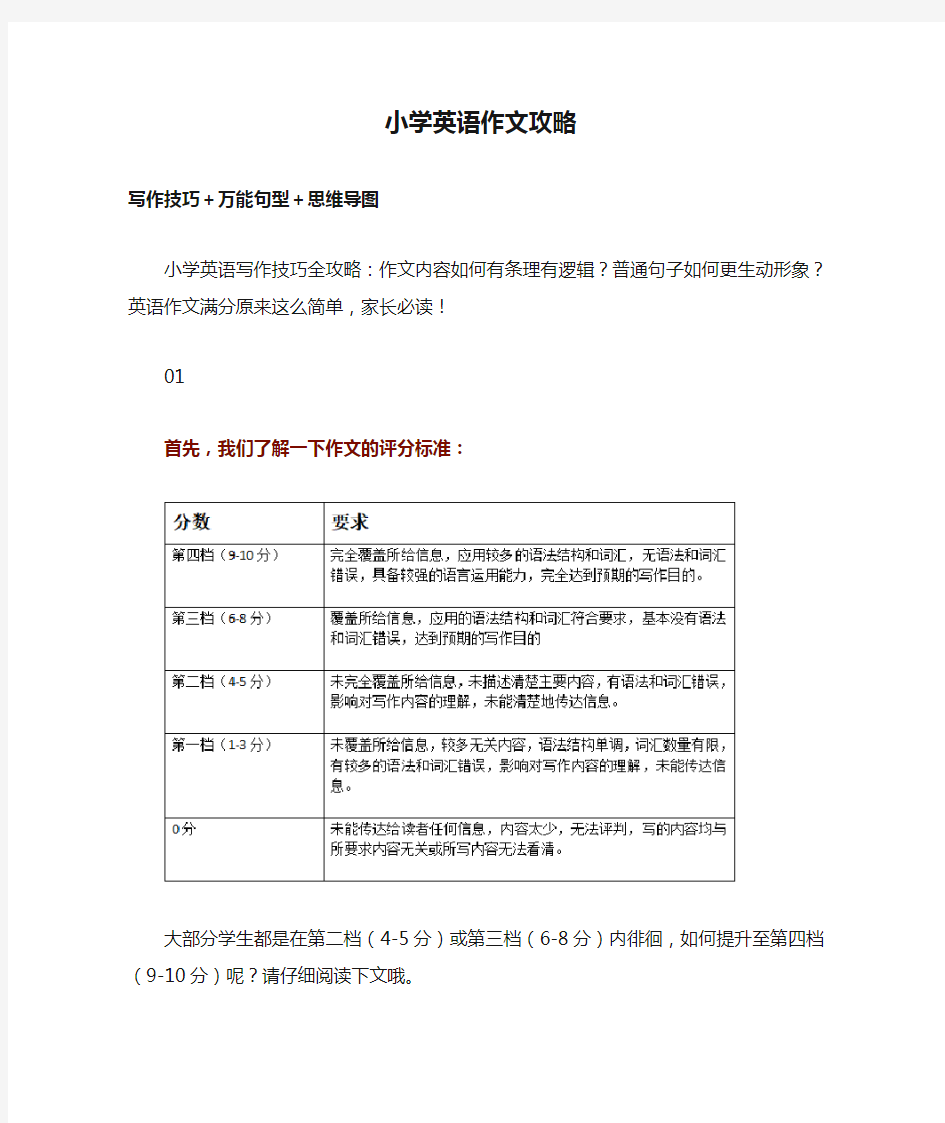 小学英语作文攻略：写作技巧+万能句型+思维导图