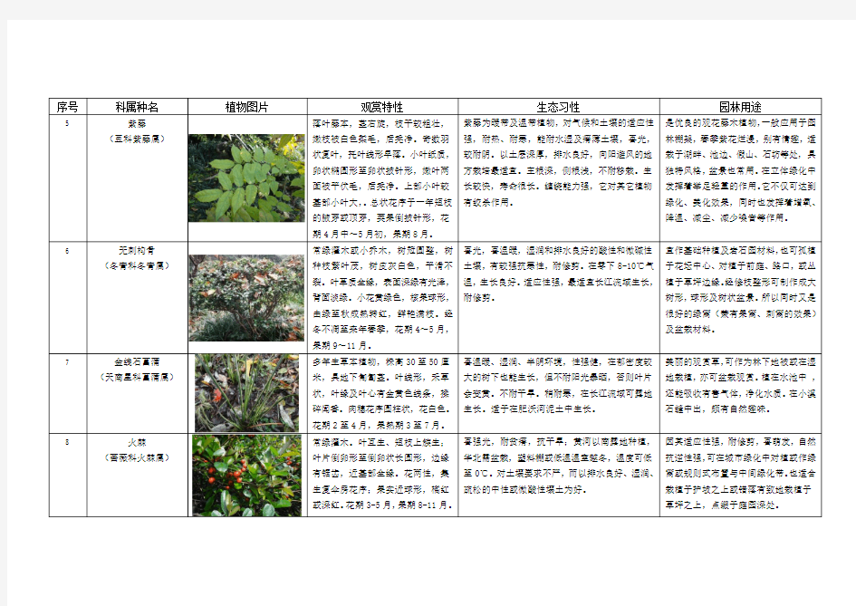 杭州常见园林植物80种