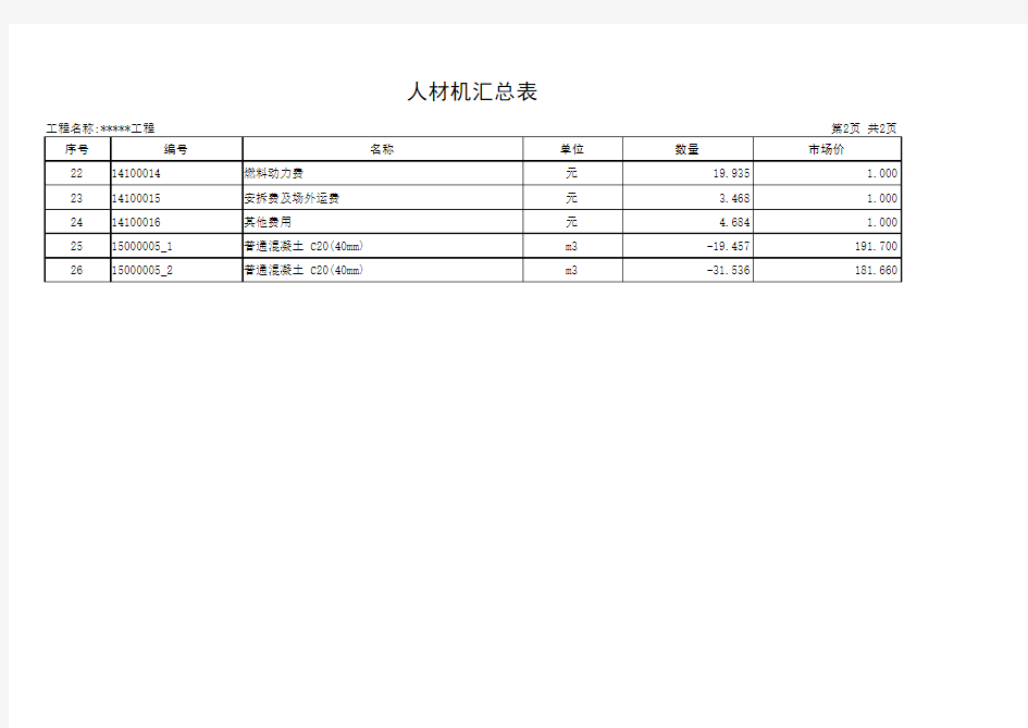 人材机汇总表