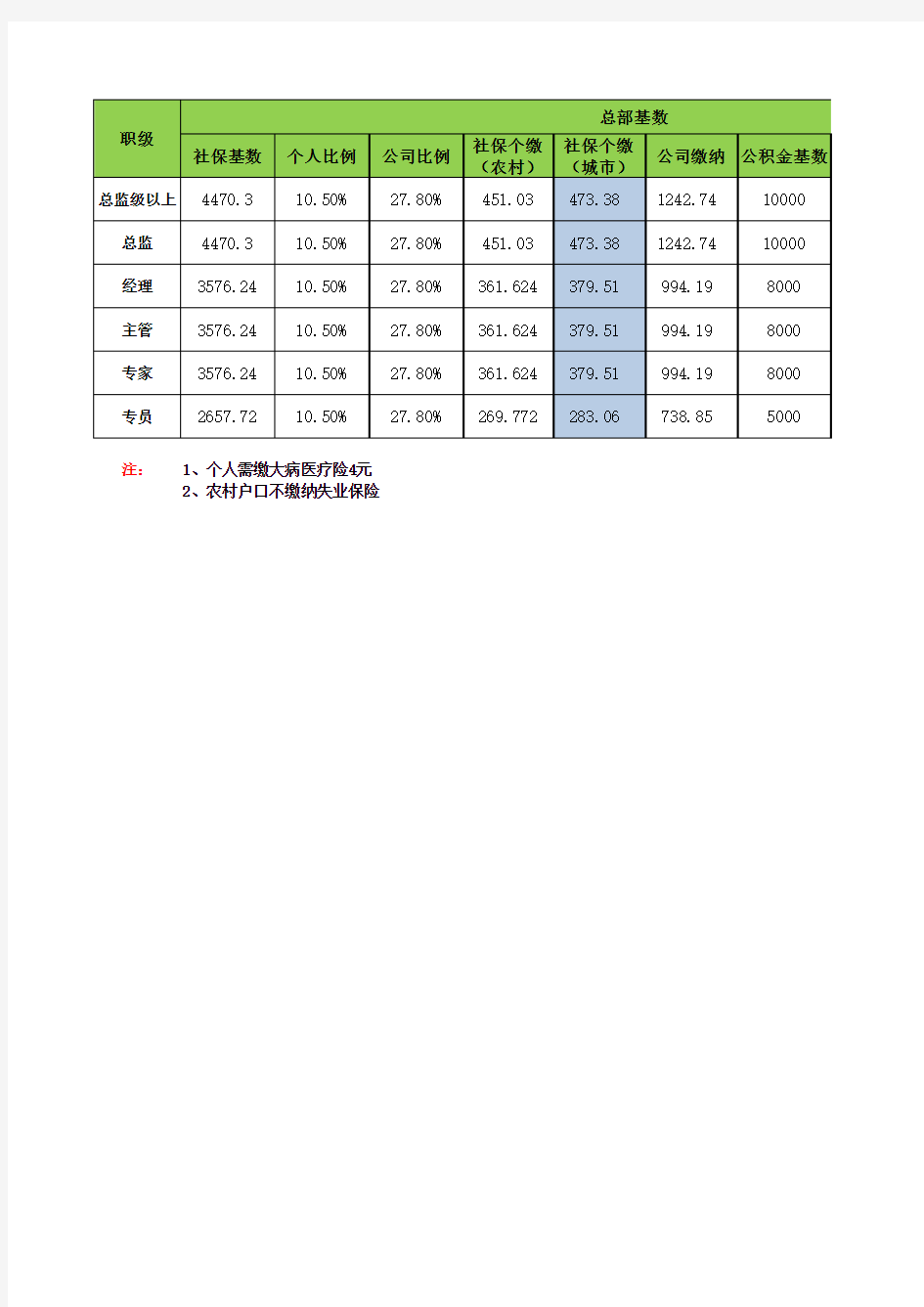 社保公积金基数