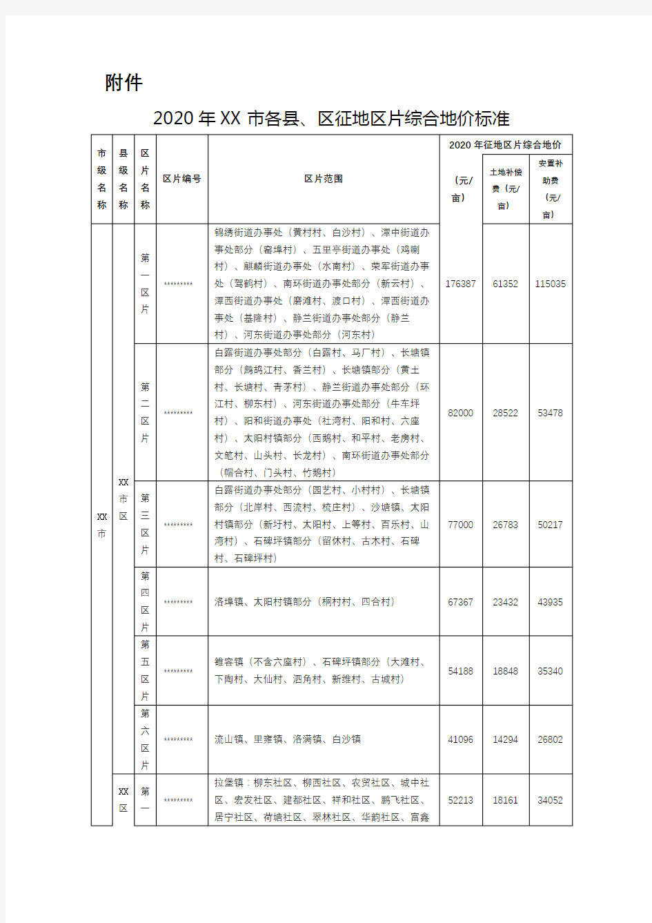 2020年XX市各县、区征地区片综合地价标准【模板】