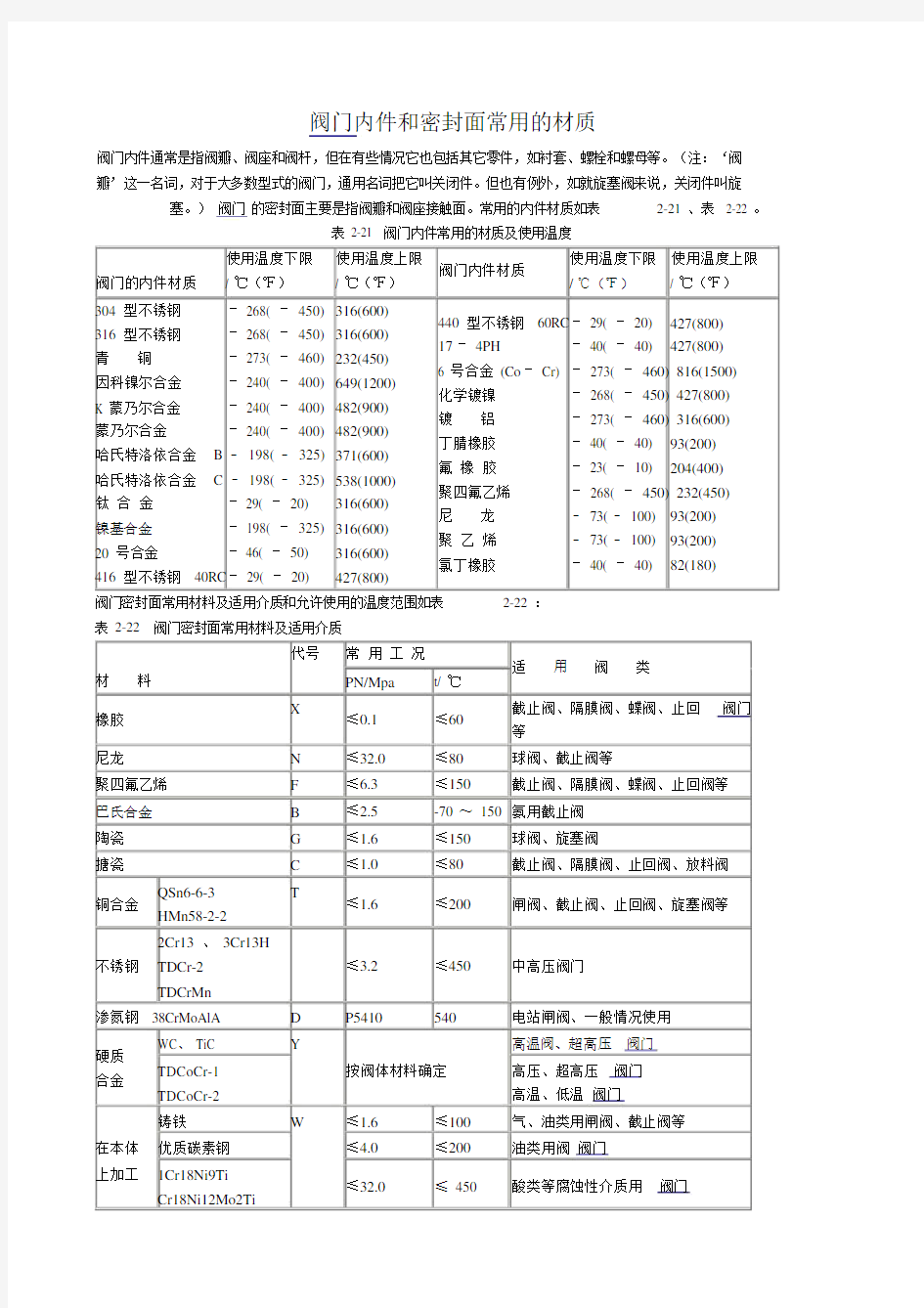 (完整word版)阀门内件选用材料(使用温度).docx