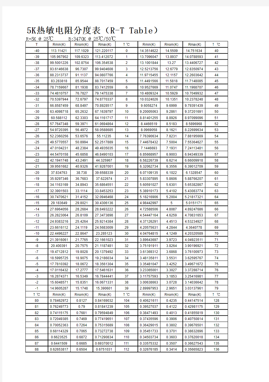 5K热敏电阻分度表R-T Table