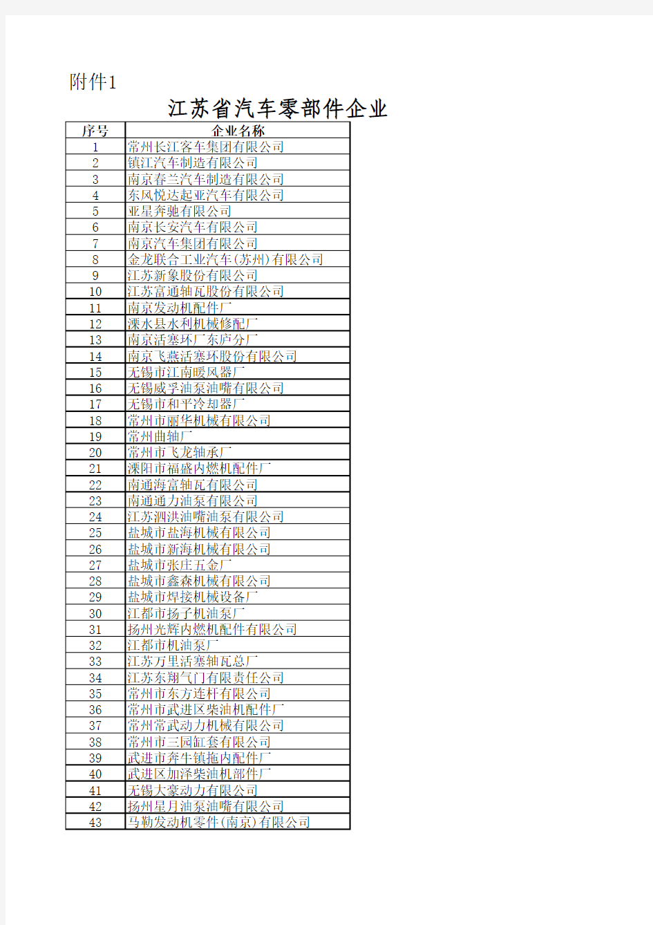 江苏汽车零部件企业名录