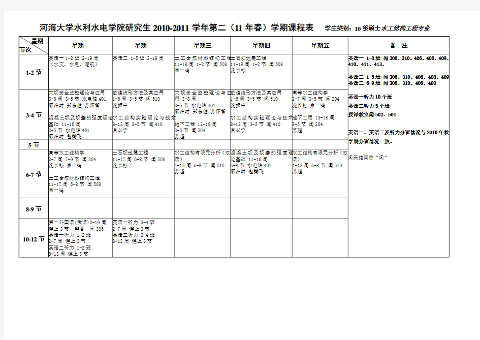 河海大学研究生课程表