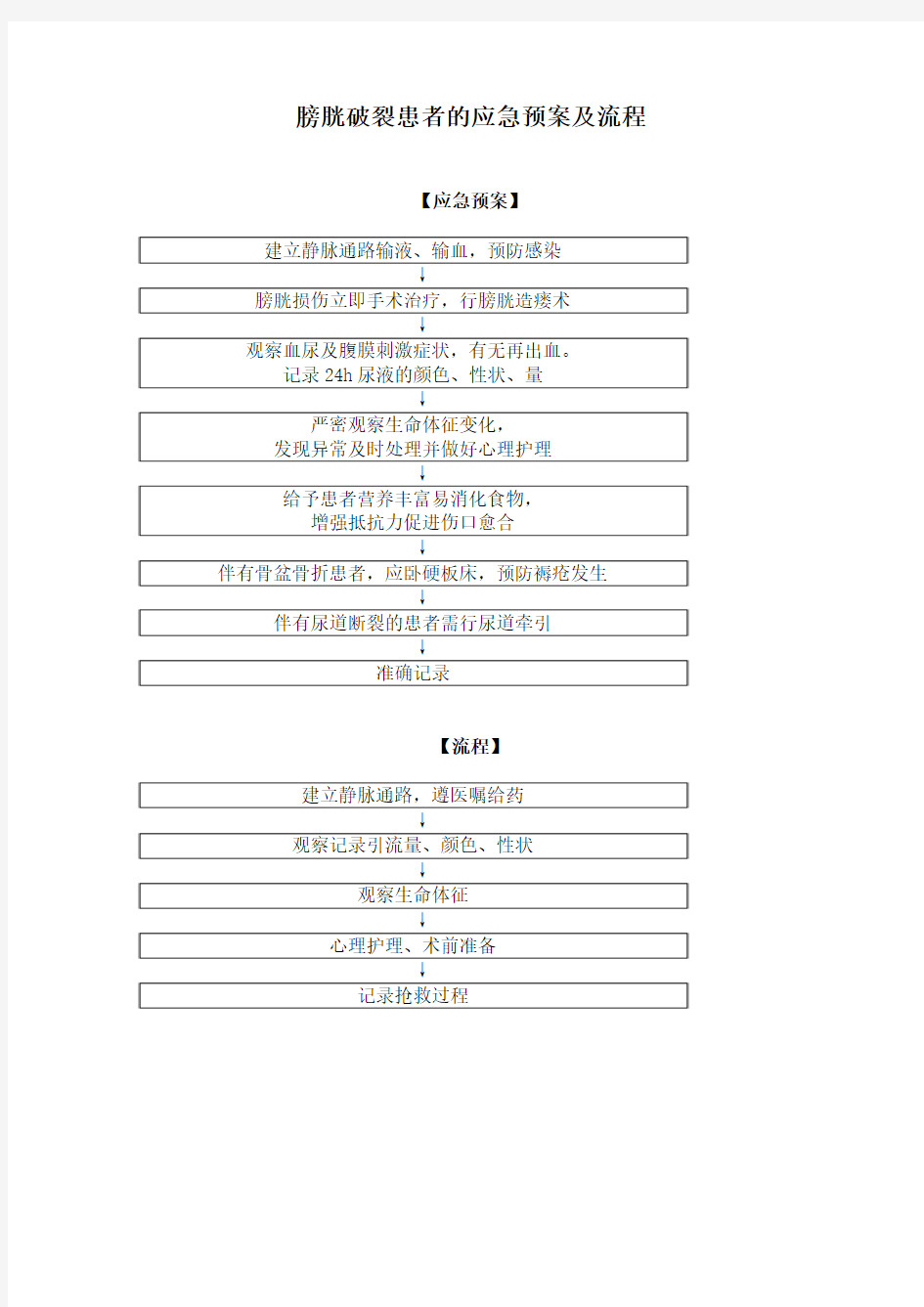 膀胱破裂患者的应急预案及流程
