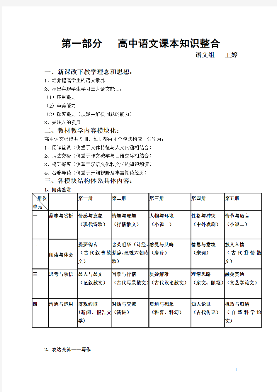 高中语文知识框架