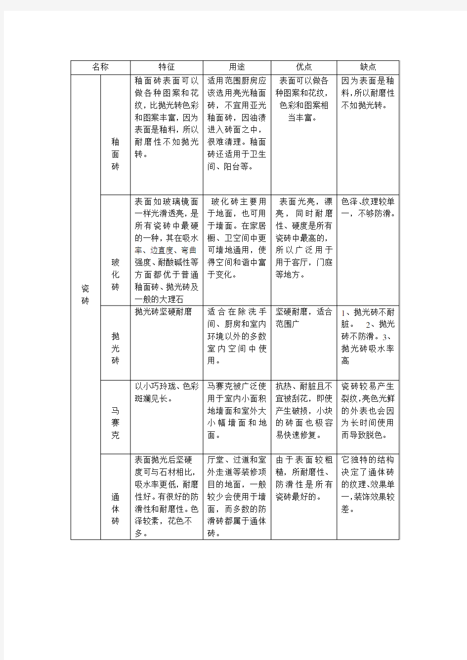 天然石与人造石的区别、瓷砖的种类与优缺点