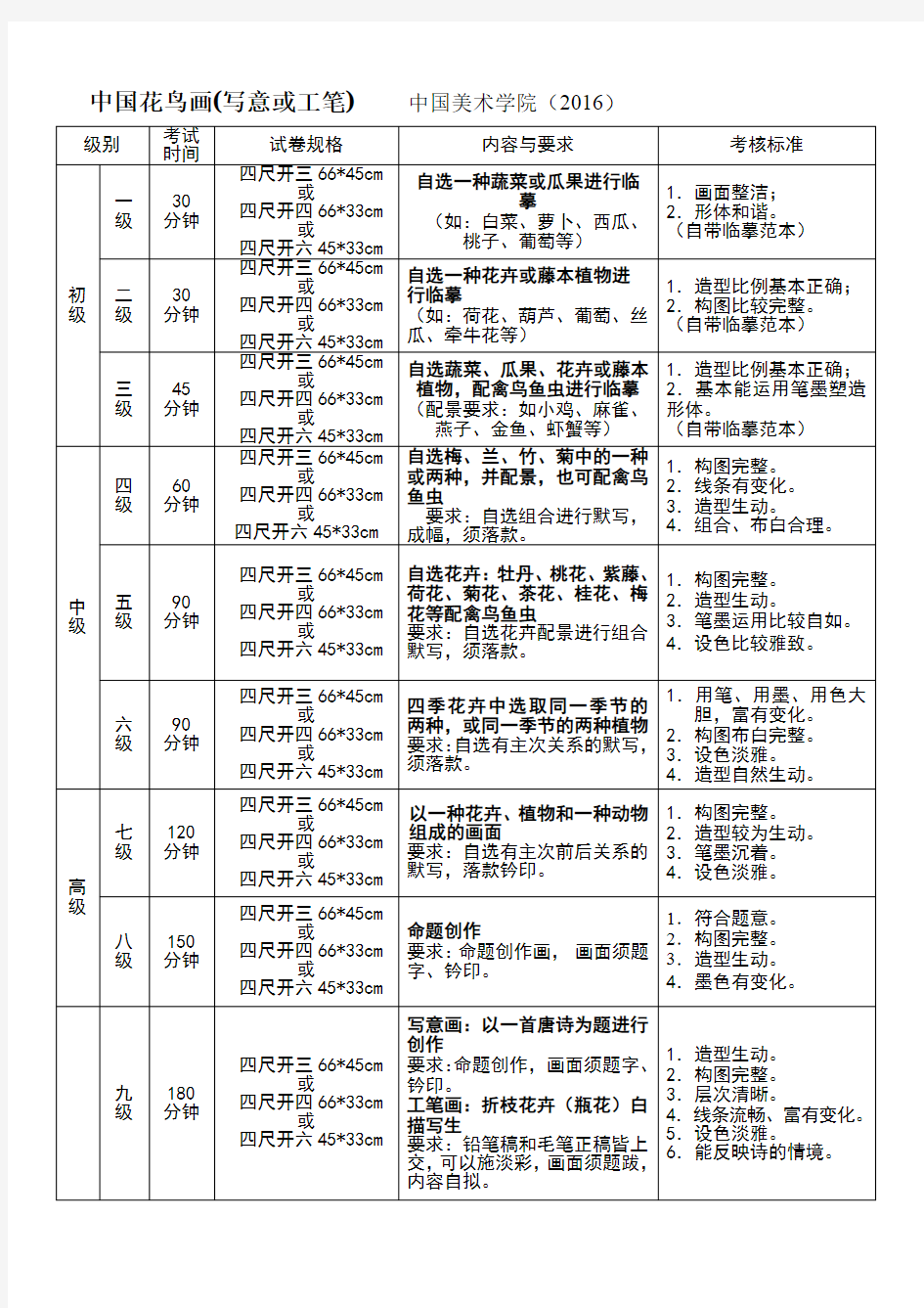 2016 中国美术学院 国画花鸟考级要求