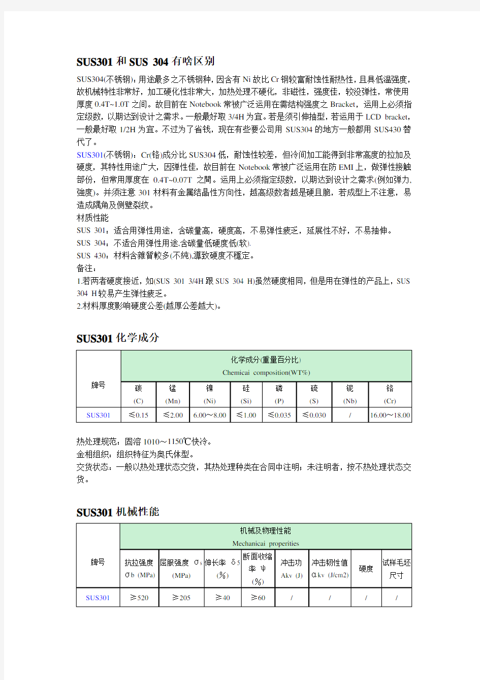 SUS301和SUS 304有啥区别、不锈钢