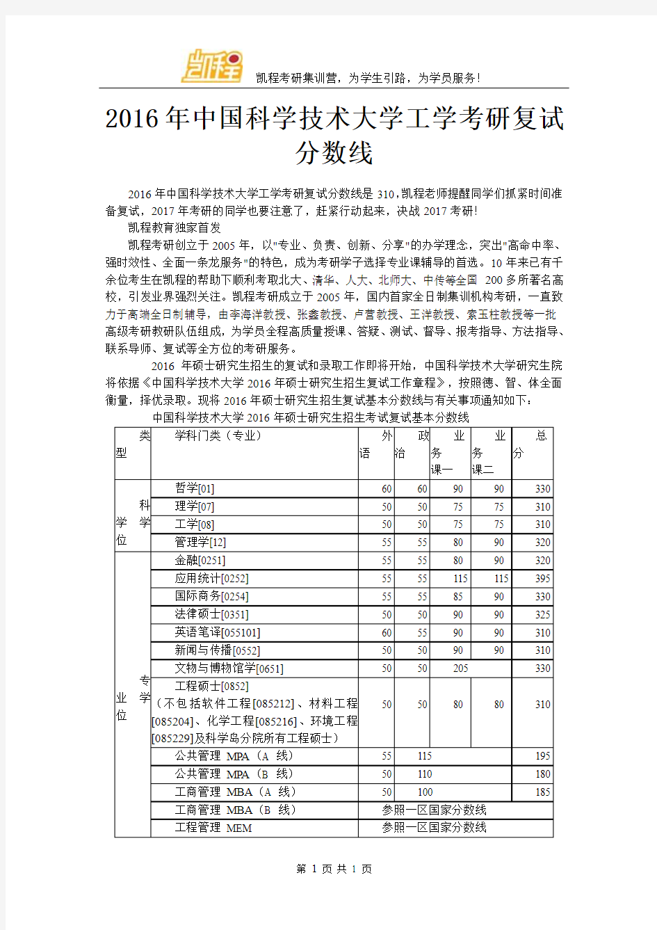 2016年中国科学技术大学工学考研复试分数线