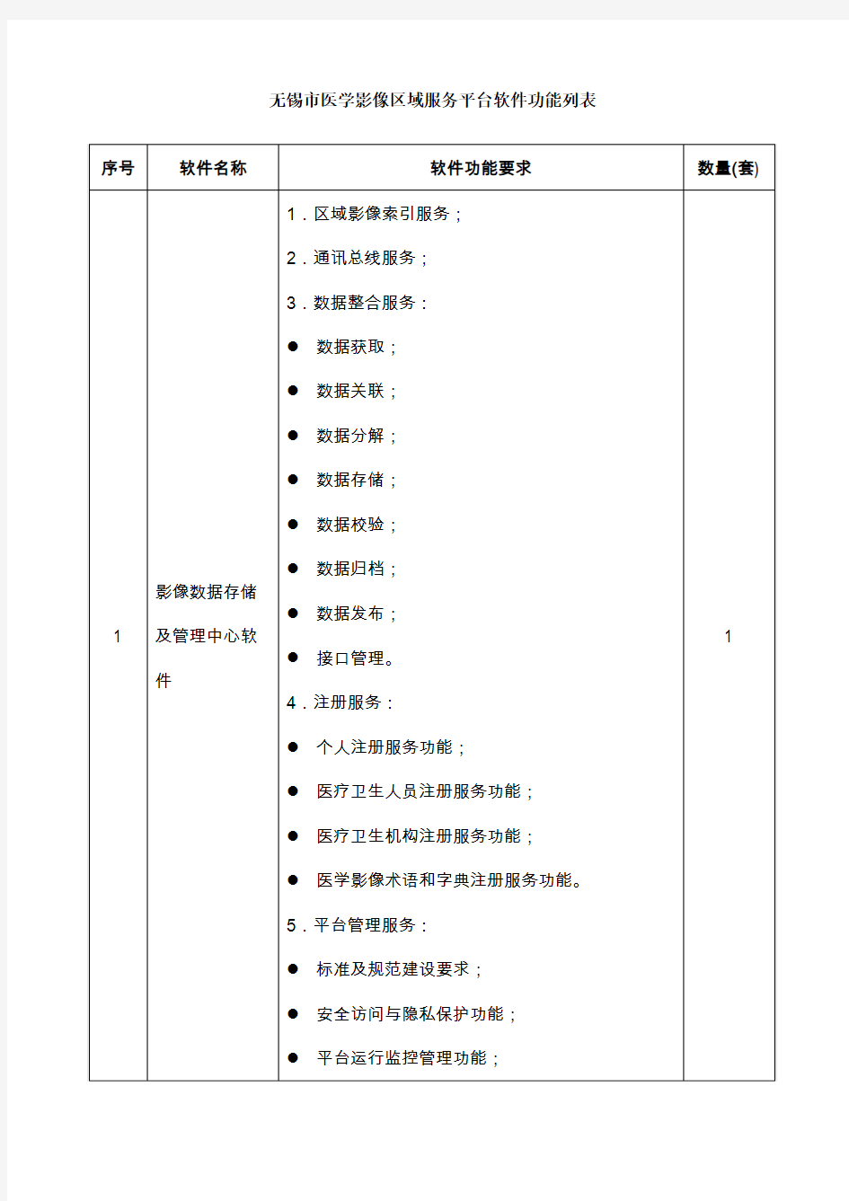 软件功能列表