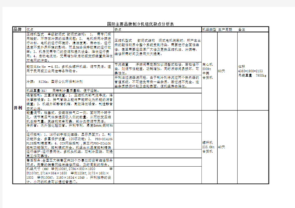 开利、特灵、约克制冷机组对比