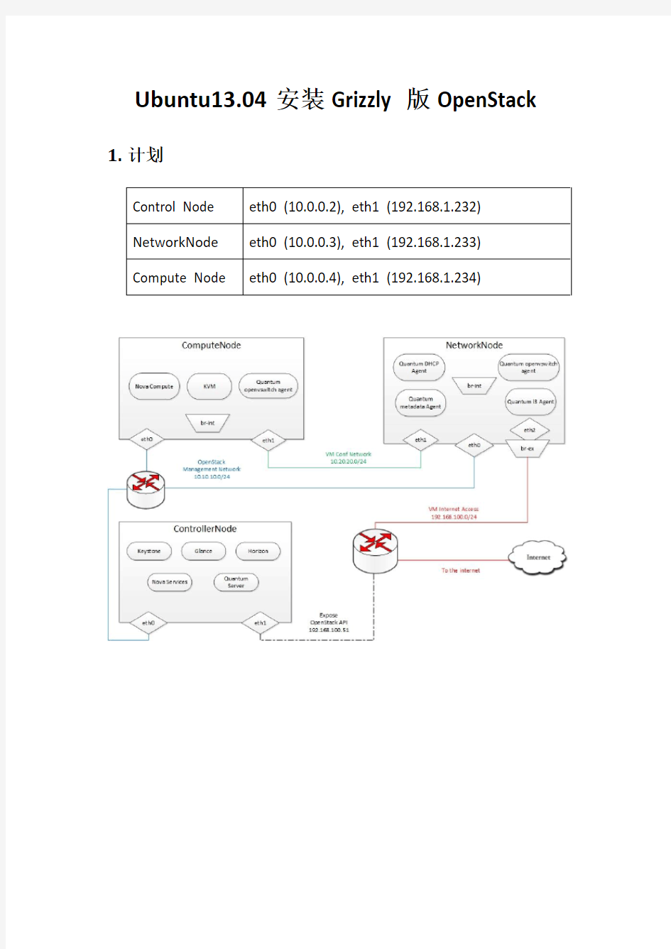 Ubuntu13.04安装多机Grizzly版本的OpenStack_修订Cinder