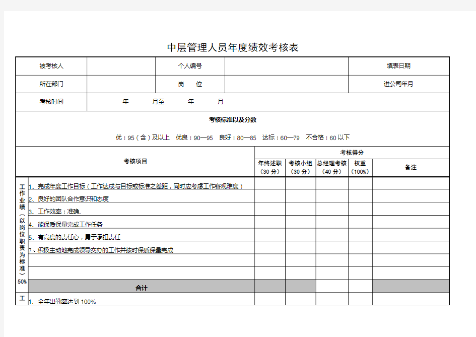 中层管理人员年度绩效考核表(一)