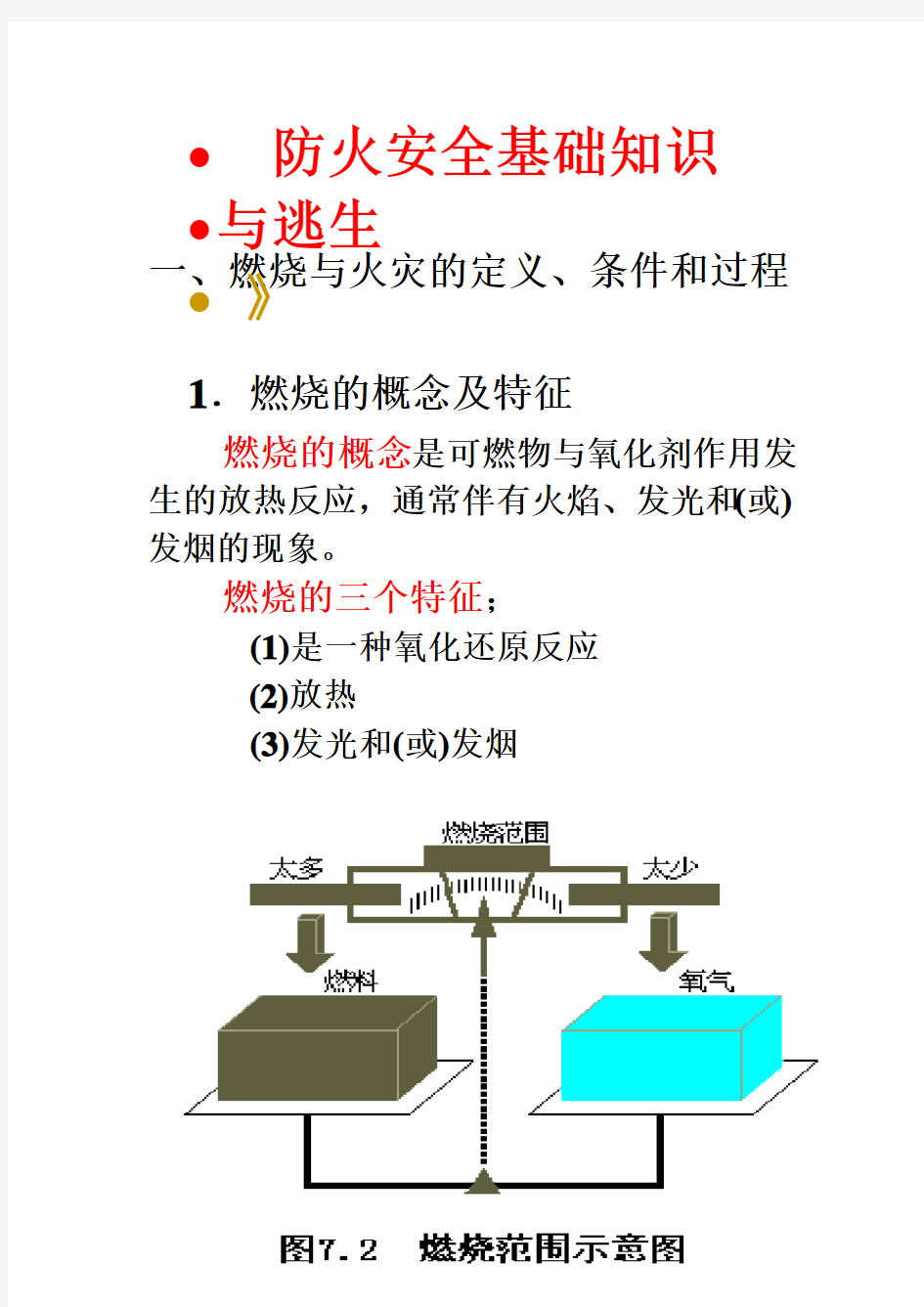 防火安全基础知识