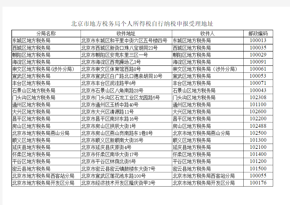 1(受理地址) - 北京市地方税务局个人所得税处