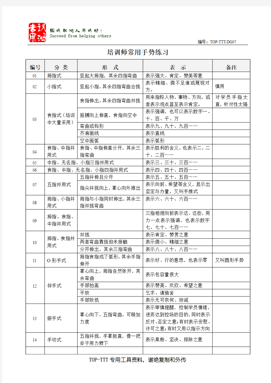 培训中常用的30种手势