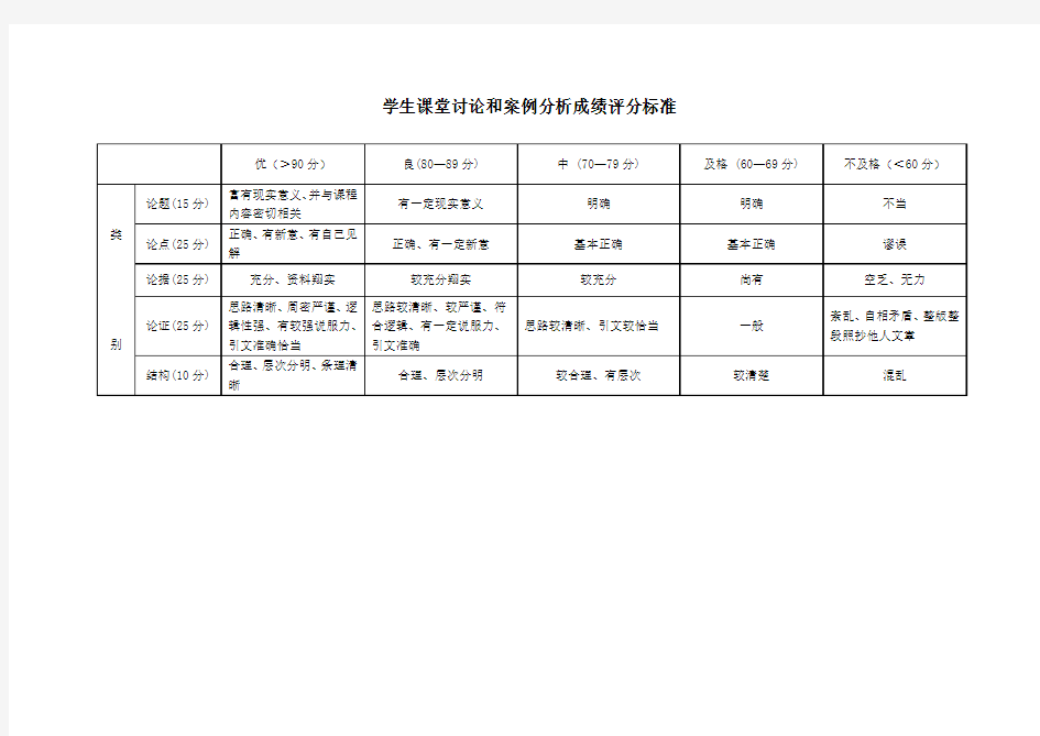 学生课堂讨论和案例分析成绩评分标准(2014版)