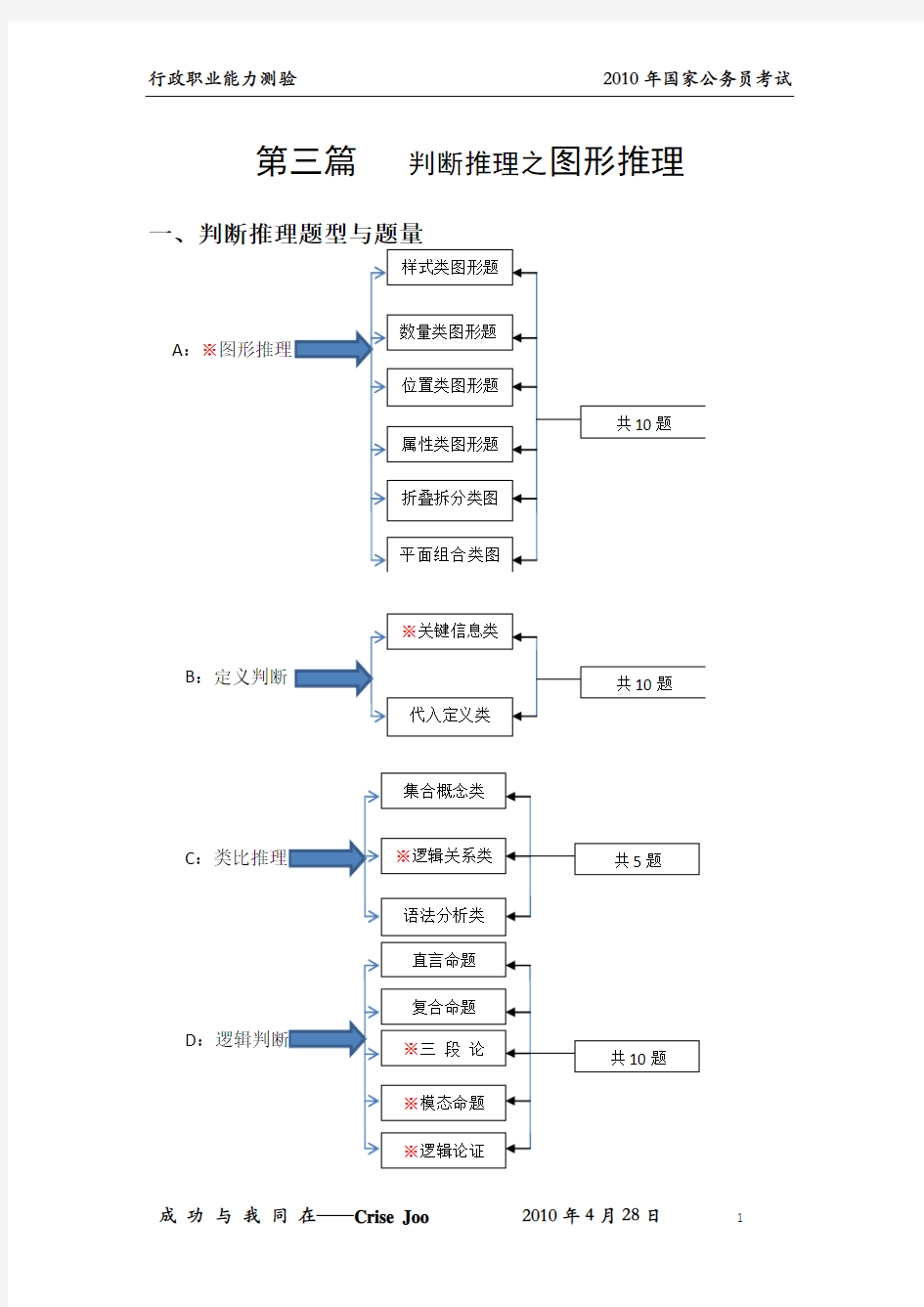 4、第三篇 判断推理之图形推理