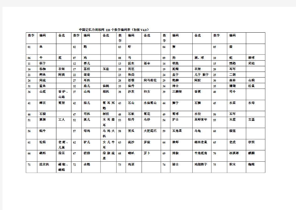 中国记忆力训练网 110个数字编码表