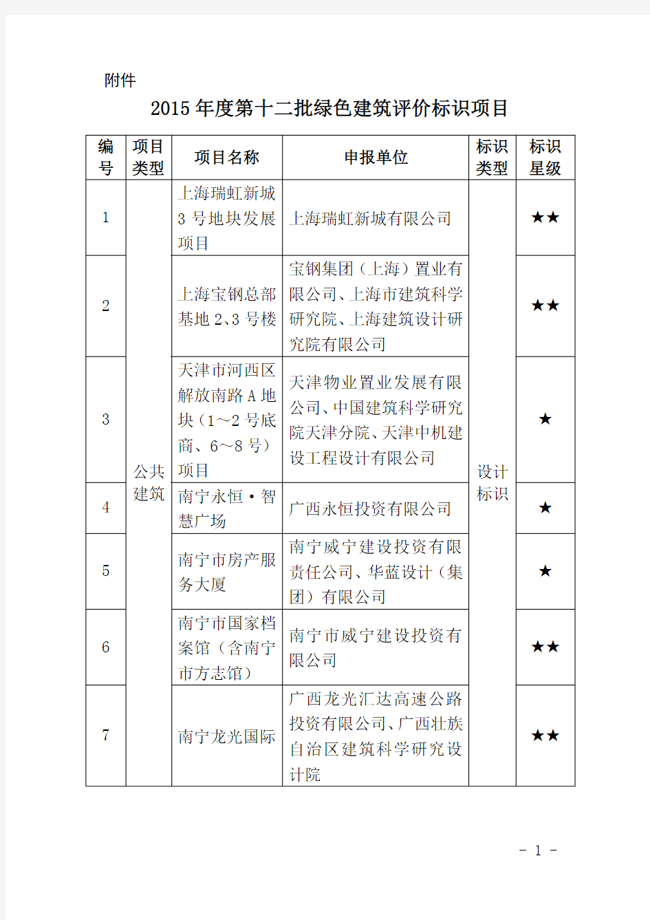 关于2015年度第十二批绿色建筑评价标识项目的公示