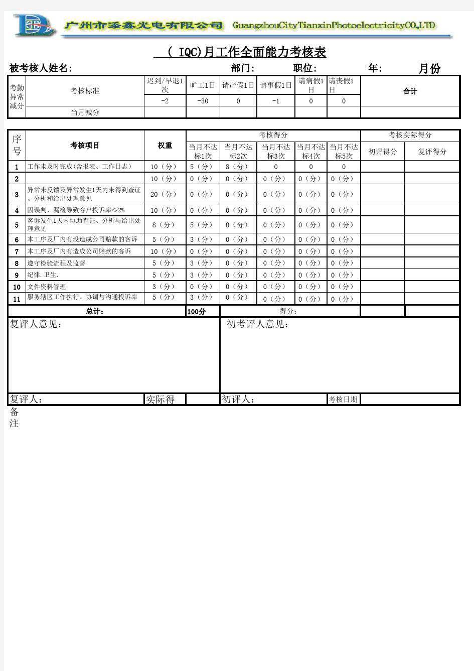 IQC绩效考核表