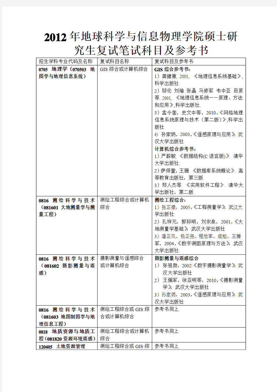 2012年中南大学地球科学与信息物理学院硕士研究生复试笔试科目及参考书