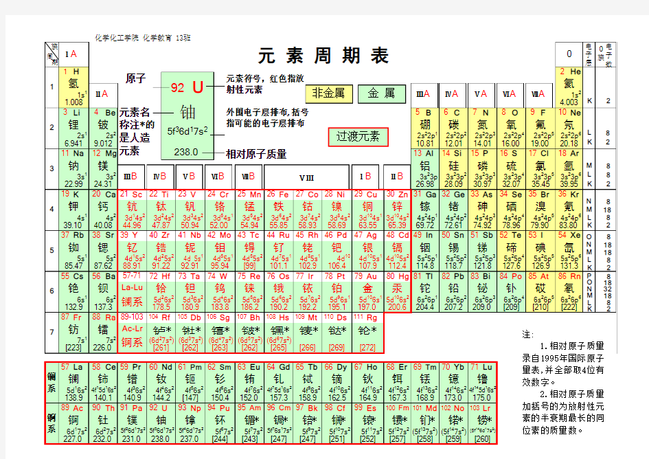 化学元素周期表(高清)