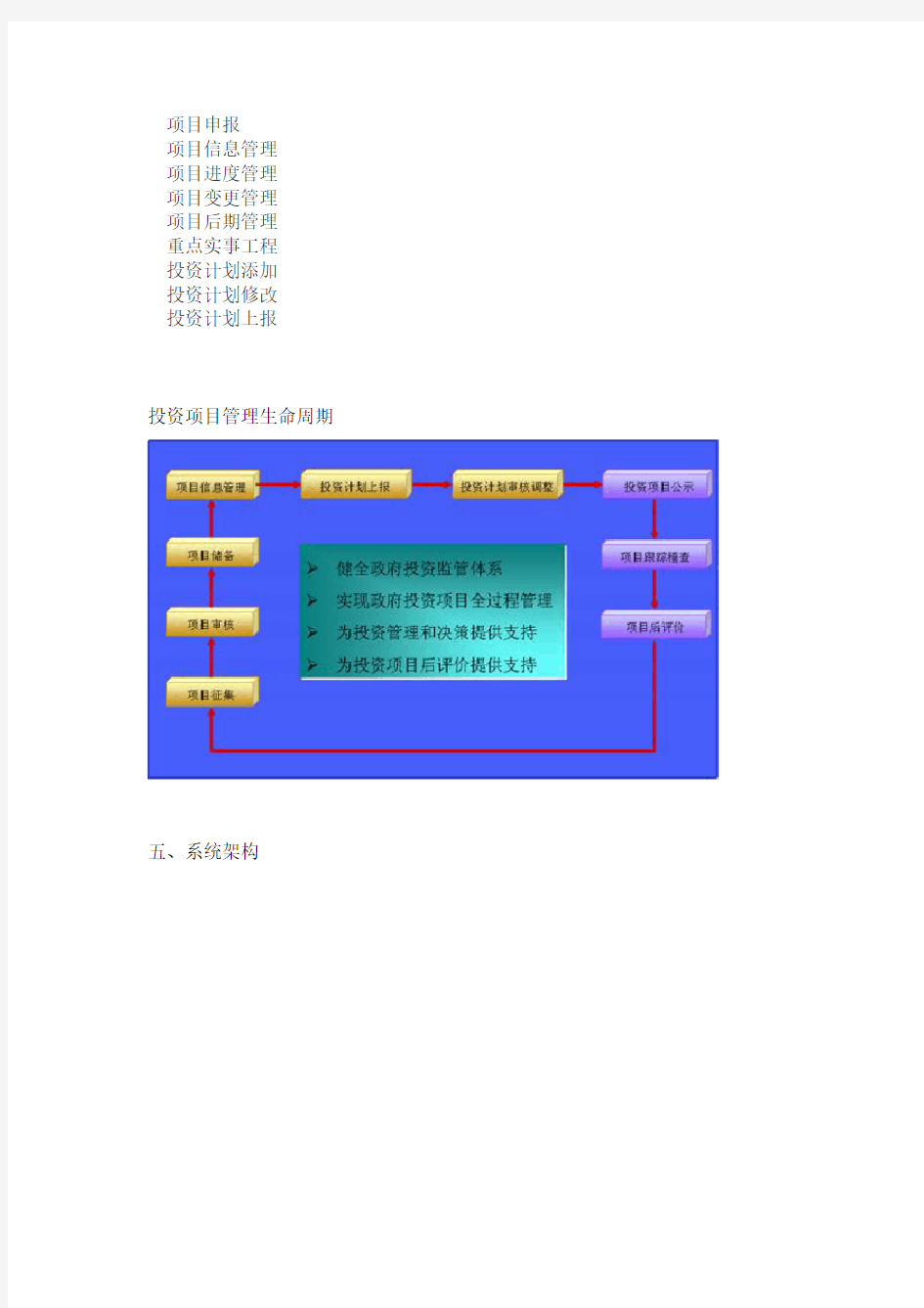 政府投资项目管理系统